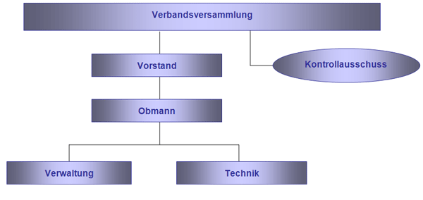 Organigramm