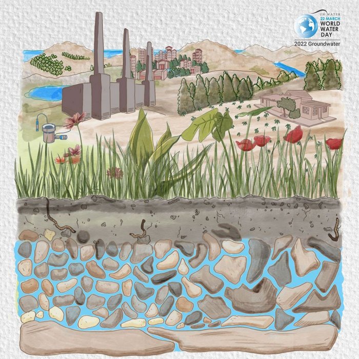 Weltwassertag 2022: Grundwasser – die „nicht sichtbare Ressource“ sichtbar machen!