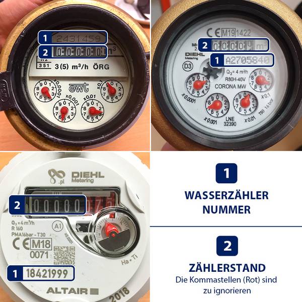 Ablesung des Wasserzählers - Wasserleitungsverband Nördliches Burgenland